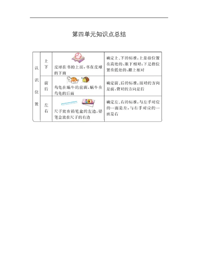 《一（上）54制青岛版数学知识重点_小学1-6年级全科全套_1-6年级全科上册_一年级_数学_A一年级数学（青岛五四版）_青岛五四数学一上知识总结》第4页预览