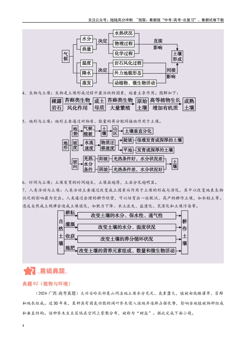 《专题06自然环境的整体性与差异性易错提分（4大易错点）（教师版）_07-地理-高考总复习_专项复习_2025年_2025年高考地理考试易错题（新高考通用）》第4页预览