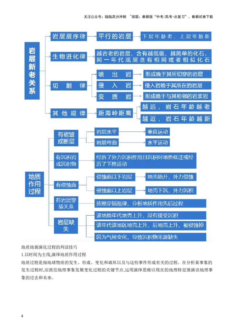 《专题05微专题地貌演化过程、冰川地貌、沙丘（讲义）（原卷版）_07-地理-高考总复习_二轮复习_2024年_2024年高考地理二轮复习讲练测（新教材新高考）_配套讲义》第5页预览