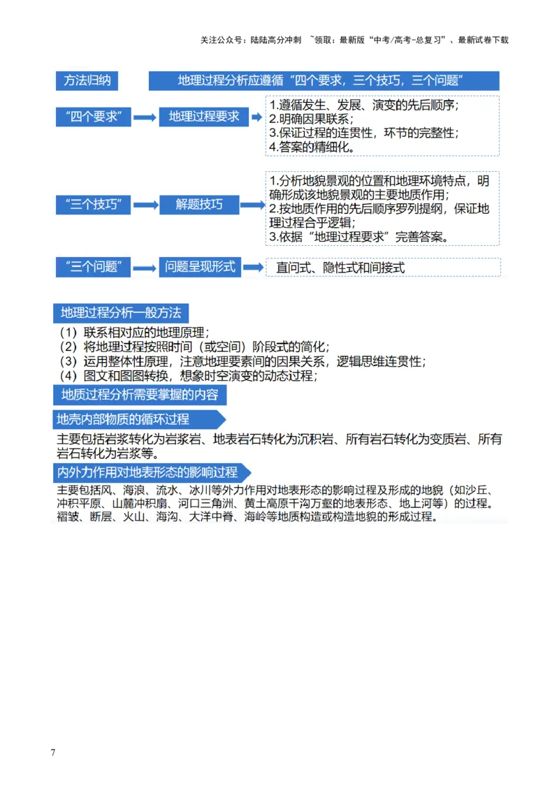 《专题05微专题地貌演化过程、冰川地貌、沙丘（讲义）（原卷版）_07-地理-高考总复习_二轮复习_2024年_2024年高考地理二轮复习讲练测（新教材新高考）_配套讲义》第8页预览