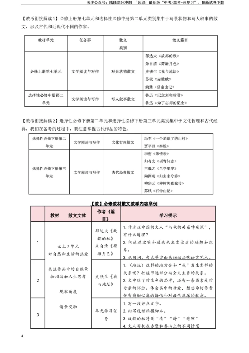 《专题03散文阅读题型归类（原卷版）_二轮复习_2025年_2025年高考语文二轮热点题型归纳与变式演练（新高考通用）_现代文阅读》第4页预览