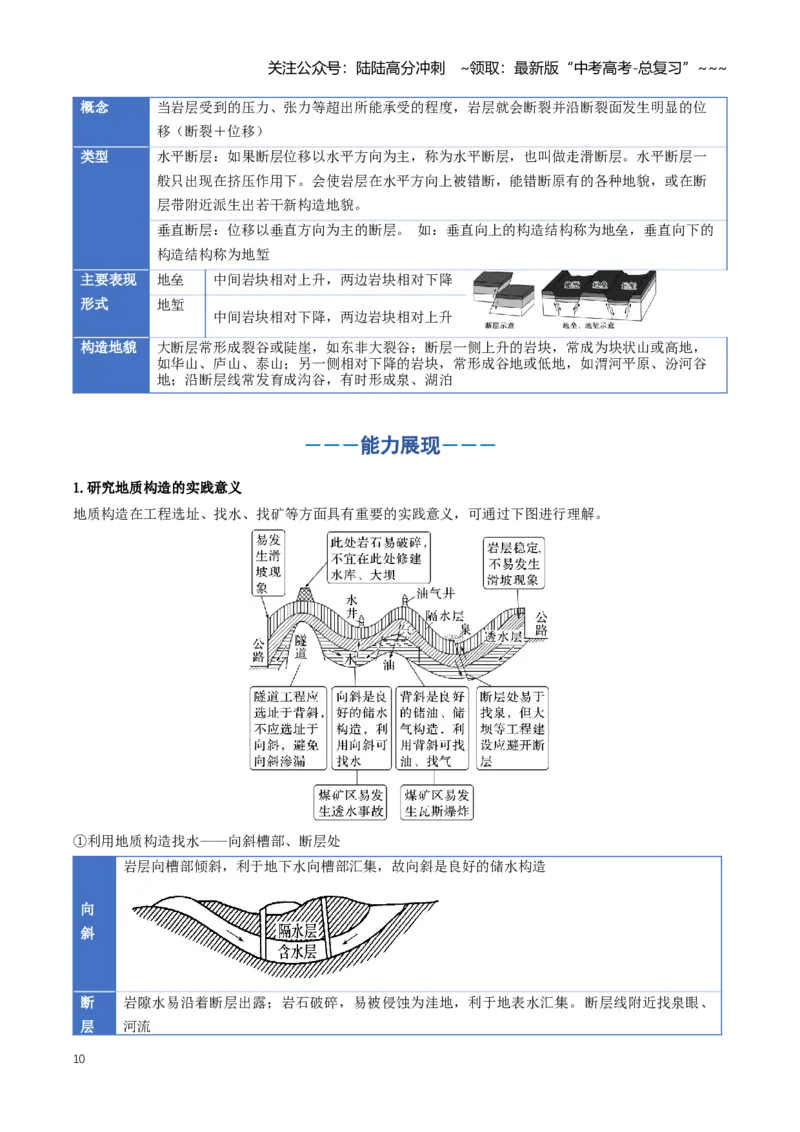《专题05地表形态的变化（一）（知识清单）（全国通用）（学生版）_07-地理-高考总复习_一轮复习_2026年-地理高考一轮复习_2026年高考地理一轮复习讲义+练习+课件（新教材新高考）-G55》第10页预览