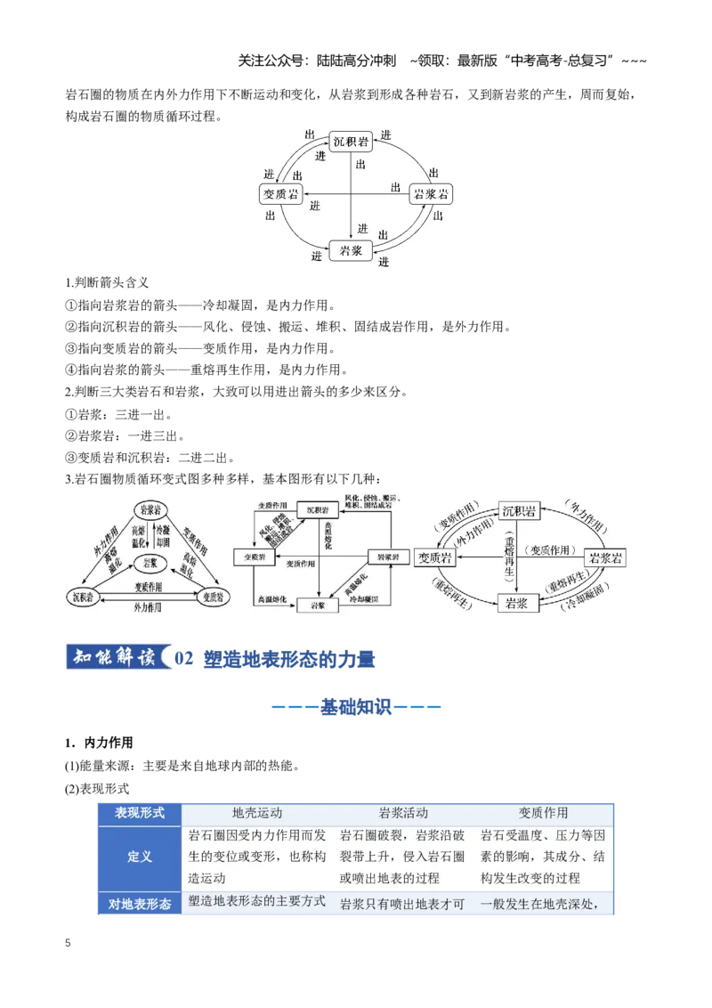 《专题05地表形态的变化（一）（知识清单）（全国通用）（学生版）_07-地理-高考总复习_一轮复习_2026年-地理高考一轮复习_2026年高考地理一轮复习讲义+练习+课件（新教材新高考）-G55》第5页预览