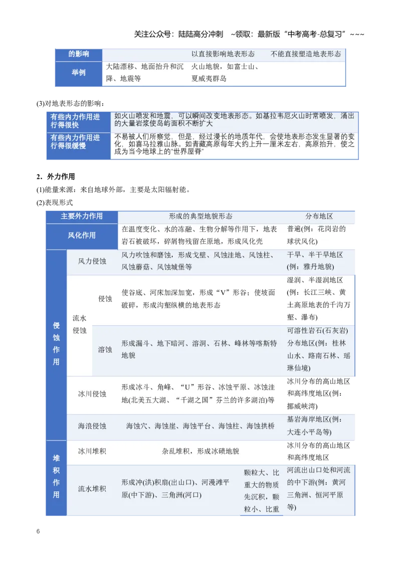 《专题05地表形态的变化（一）（知识清单）（全国通用）（学生版）_07-地理-高考总复习_一轮复习_2026年-地理高考一轮复习_2026年高考地理一轮复习讲义+练习+课件（新教材新高考）-G55》第6页预览