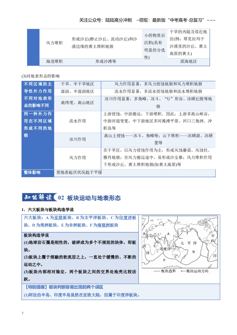 《专题05地表形态的变化（一）（知识清单）（全国通用）（学生版）_07-地理-高考总复习_一轮复习_2026年-地理高考一轮复习_2026年高考地理一轮复习讲义+练习+课件（新教材新高考）-G55》第7页预览