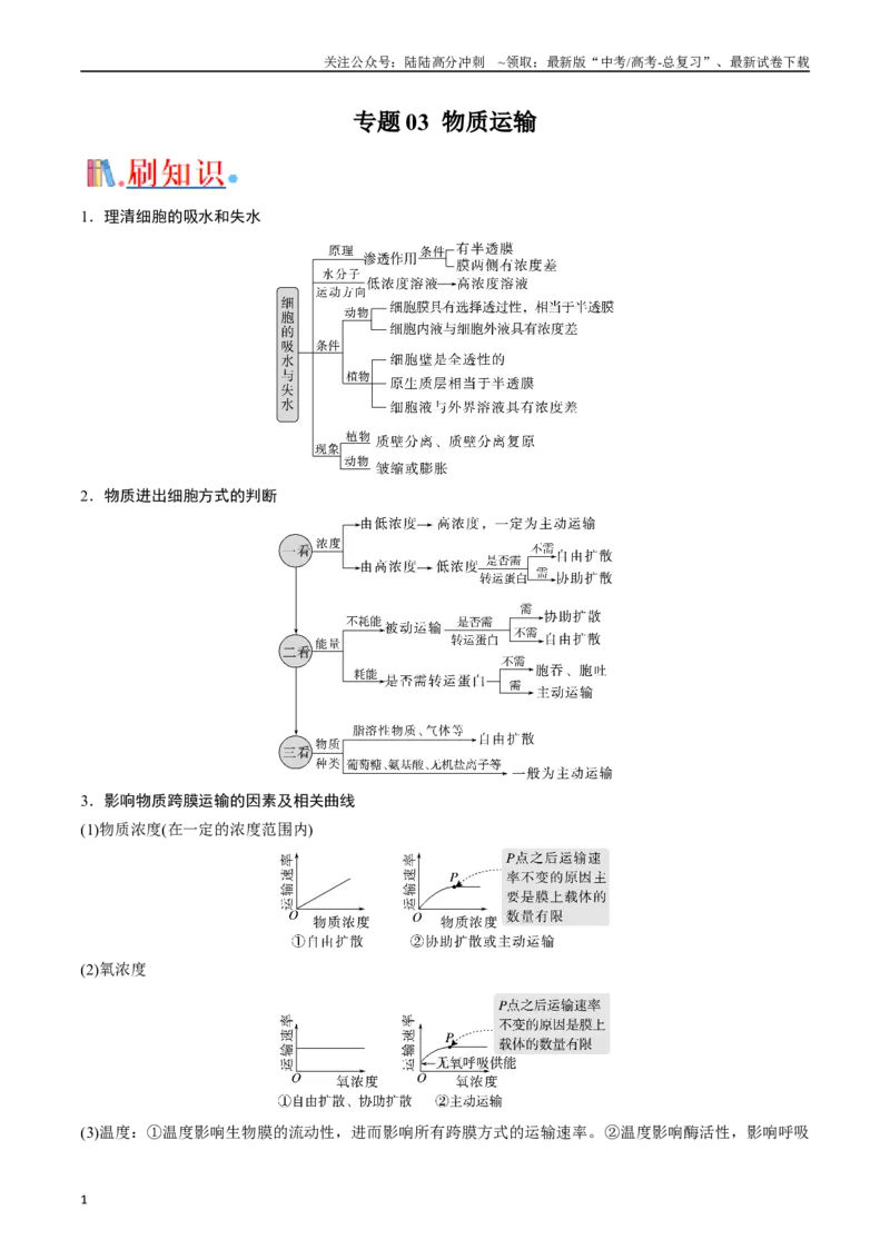 《专题03物质运输（原卷版）_06-生物-高考总复习_专项复习_2024年_2024年高考生物经典小题必刷_资料》第1页预览