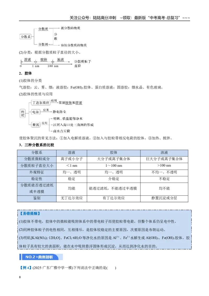 《第01讲物质的分类及转化（举一反三讲义）（学生版）_05-化学-高考总复习_一轮复习_2026年-化学高考一轮复习_2026年高考化学一轮复习举一反三（新高考通用）-G53_资料_2026版》第8页预览