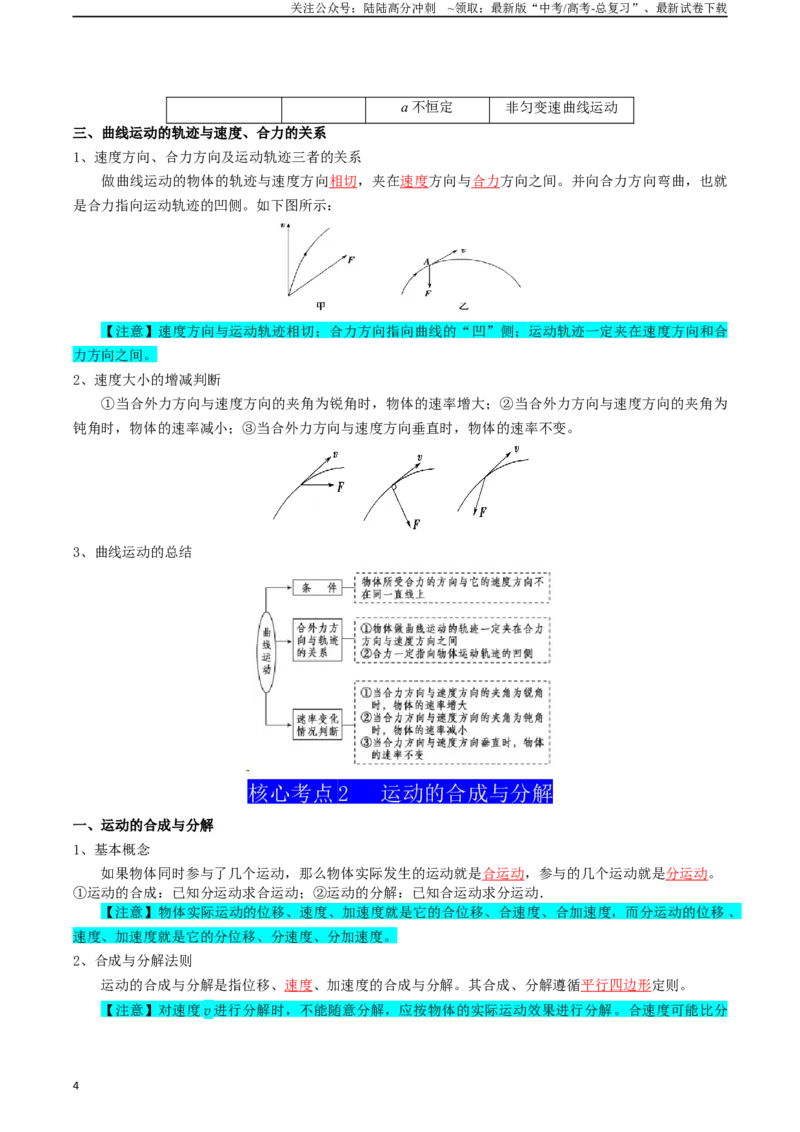 《专题04曲线运动（教师版）_04-物理-高考总复习_一轮复习_2025年_2025年高考物理一轮复习知识清单（全国通用）》第4页预览