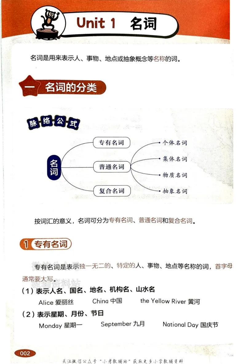 《金狮启迪-小学英语公式法语法速记_小初高学习资料合集（每天更新）_金狮启迪《小学英语公式法语法速记》》第9页预览
