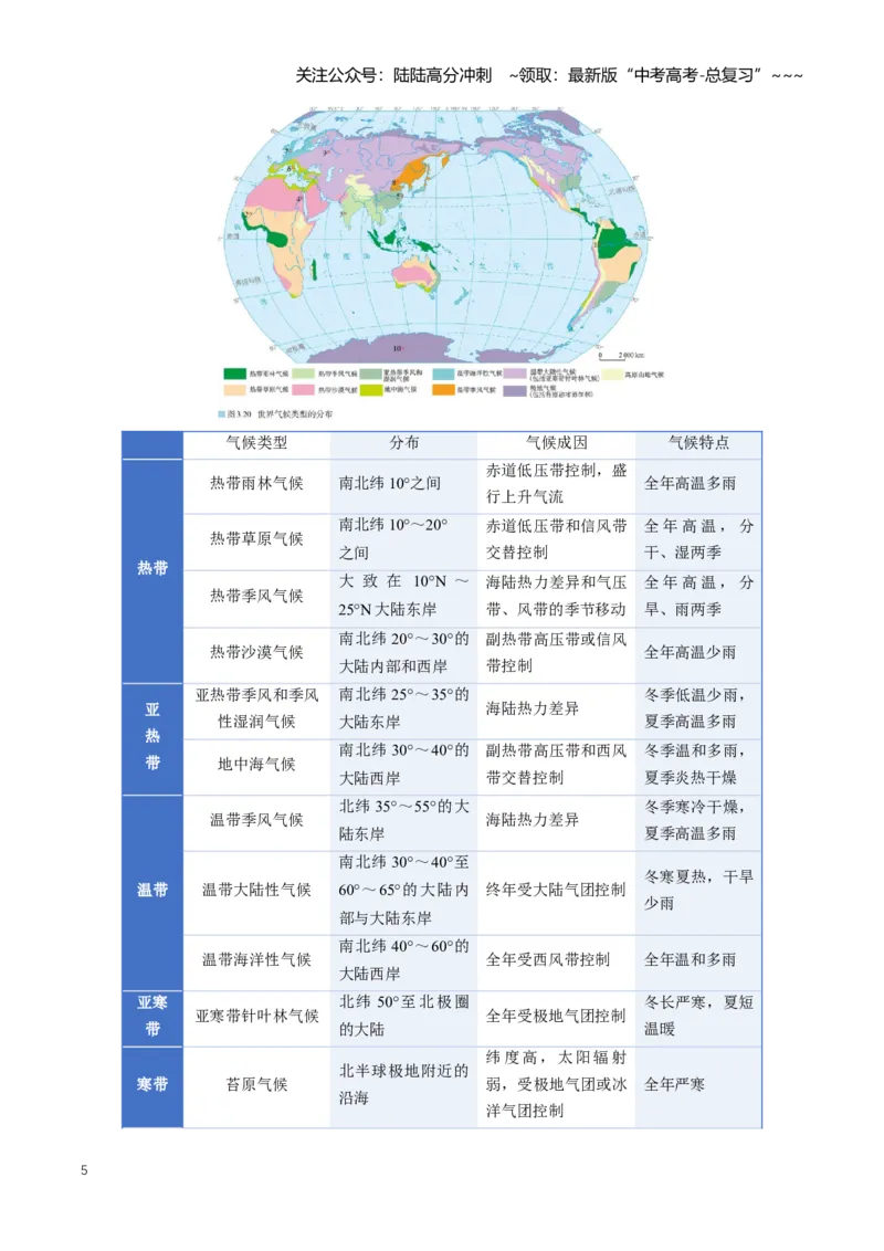 《专题03地球上的大气（二）（知识清单）（全国通用）（教师版）_07-地理-高考总复习_一轮复习_2026年-地理高考一轮复习_2026年高考地理一轮复习讲义+练习+课件（新教材新高考）-G55_2026版》第5页预览