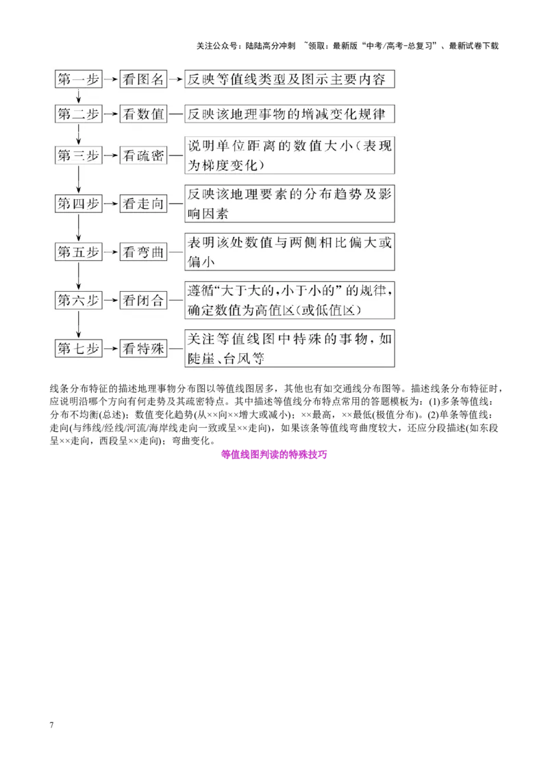 《专题04图表攻略（讲义）（教师版）_07-地理-高考总复习_二轮复习_2025年_2025年高考地理二轮复习课件+讲义+练习（新高考通用）_专题04图表攻略》第7页预览