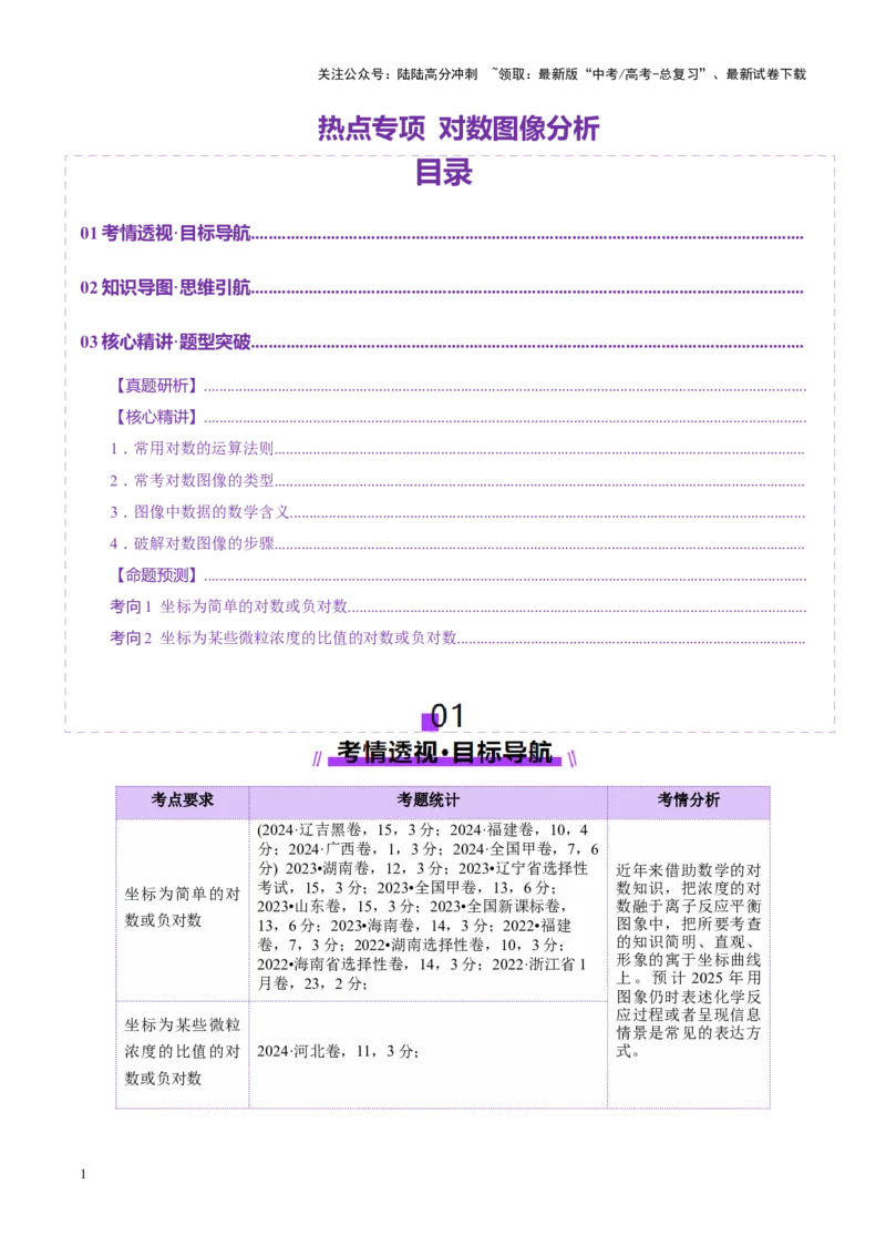 《热点专项对数图像分析（教师版）_05-化学-高考总复习_二轮复习_2025年_2025年高考化学二轮复习课件+讲义+练习（新高考通用）》第1页预览
