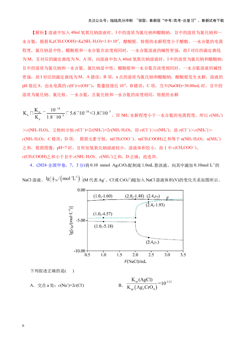 《热点专项对数图像分析（教师版）_05-化学-高考总复习_二轮复习_2025年_2025年高考化学二轮复习课件+讲义+练习（新高考通用）》第6页预览
