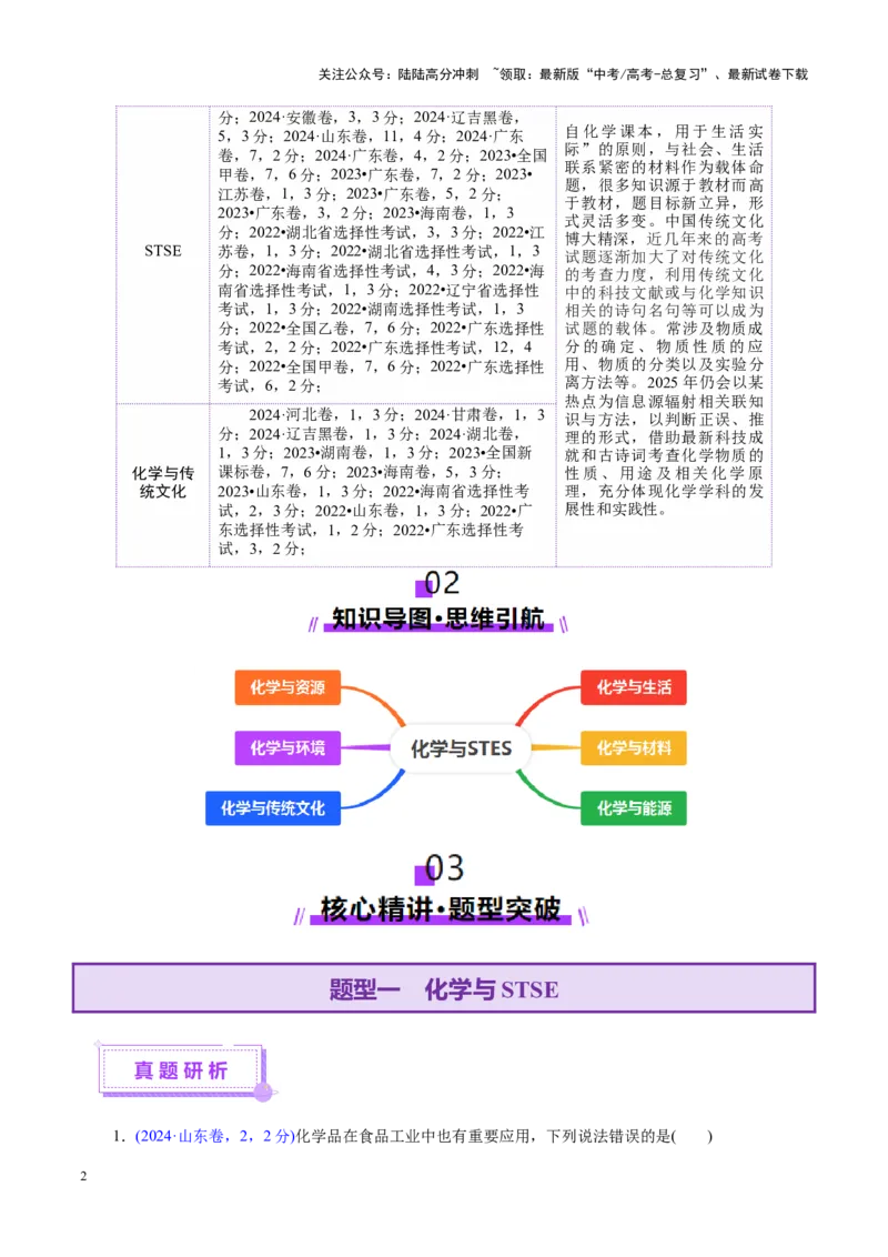 《热点专项STSE与传统文化的化学价值（讲义）（教师版）_05-化学-高考总复习_二轮复习_2025年_2025年高考化学二轮复习课件+讲义+练习（新高考通用）》第2页预览