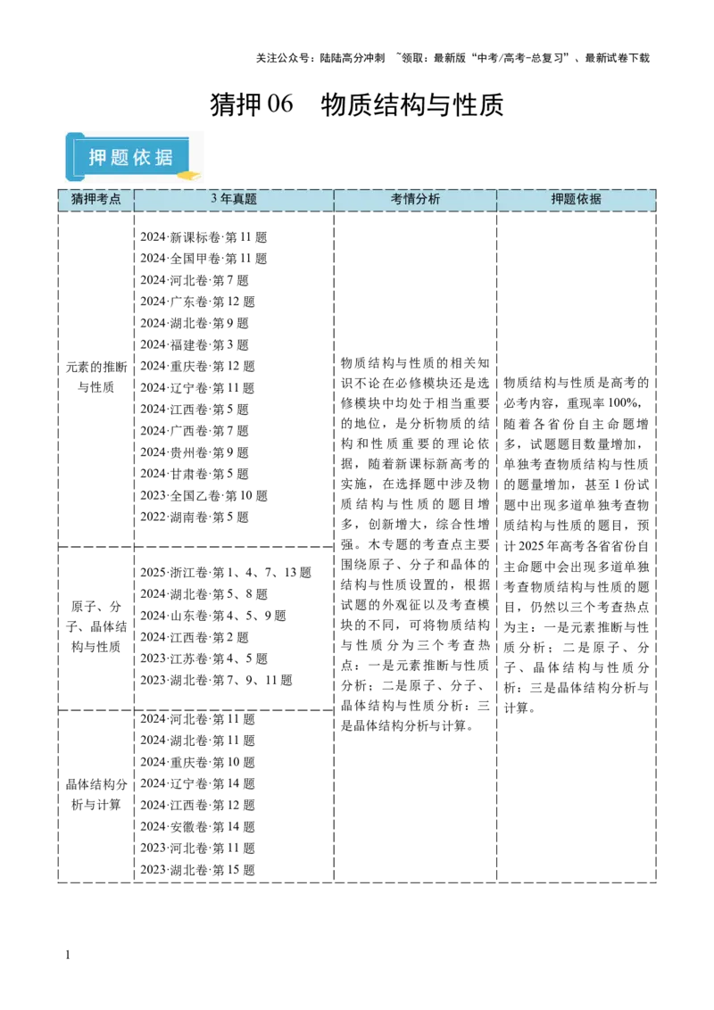 《猜押06物质结构与性质（原卷版）_05-化学-高考总复习_三轮冲刺_2025年高考化学冲刺抢押秘籍（新高考通用）》第1页预览