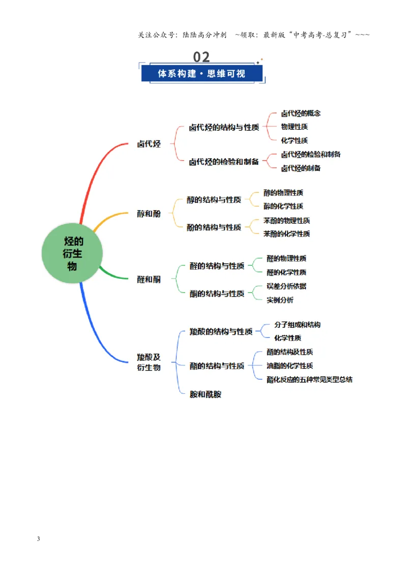 《第03讲烃的衍生物（复习讲义）（黑吉辽蒙专用）（教师版）_05-化学-高考总复习_一轮复习_2026年-化学高考一轮复习_2026年高考化学一轮课件+讲义+练习（黑吉辽蒙专用）-G330》第3页预览