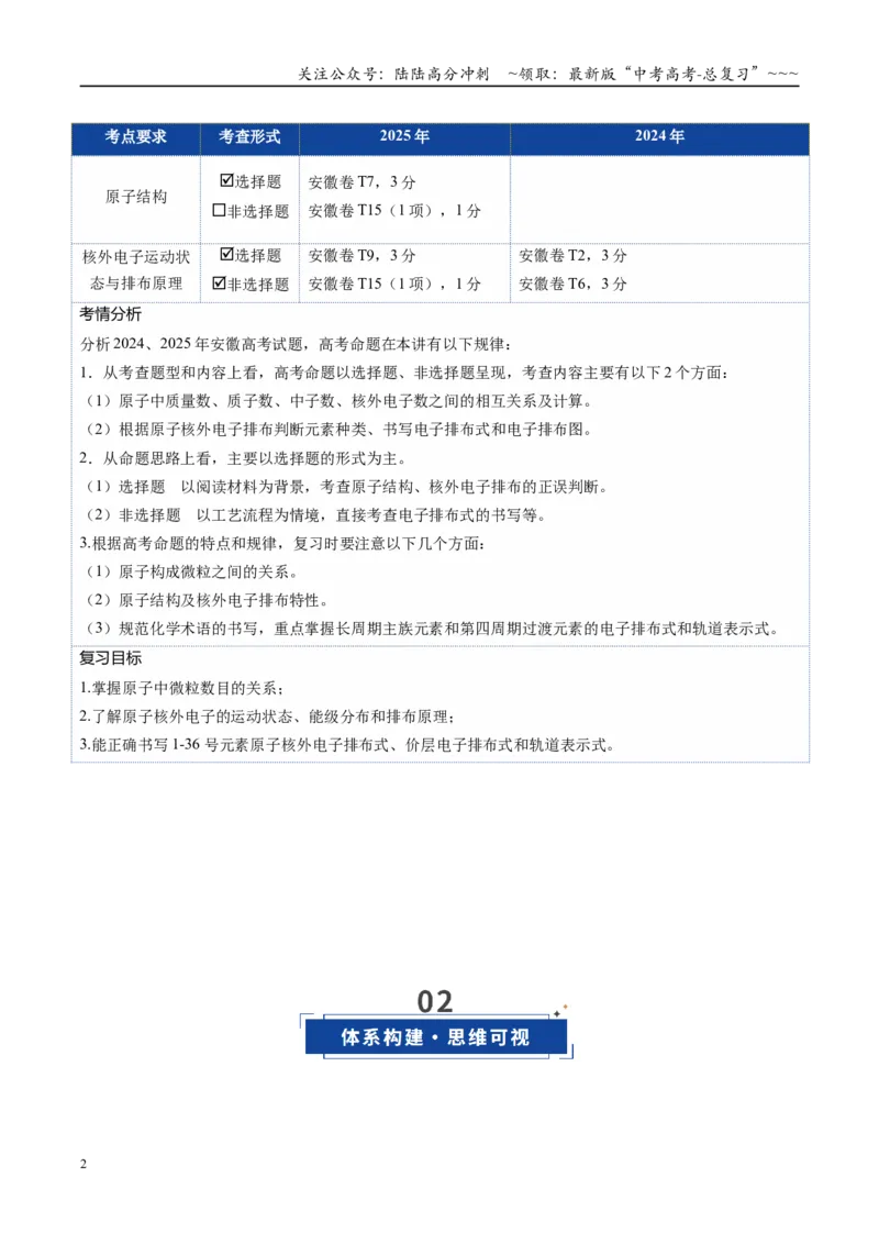 《第02讲原子结构与性质（复习讲义）（安徽专用）（学生版）_05-化学-高考总复习_一轮复习_2026年-化学高考一轮复习_2026年高考化学一轮课件+讲义+练习（安徽专用）-G326》第2页预览