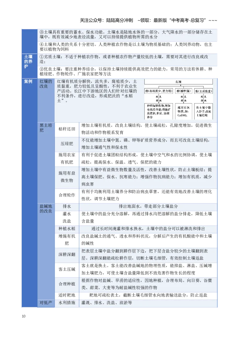 《专题06自然地理环境的整体性与差异性（知识清单）（全国通用）（学生版）_07-地理-高考总复习_一轮复习_2026年-地理高考一轮复习_2026年高考地理一轮复习知识清单（全国通用）-G56_2026版》第10页预览