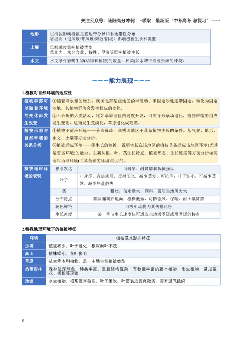 《专题06自然地理环境的整体性与差异性（知识清单）（全国通用）（学生版）_07-地理-高考总复习_一轮复习_2026年-地理高考一轮复习_2026年高考地理一轮复习知识清单（全国通用）-G56_2026版》第5页预览