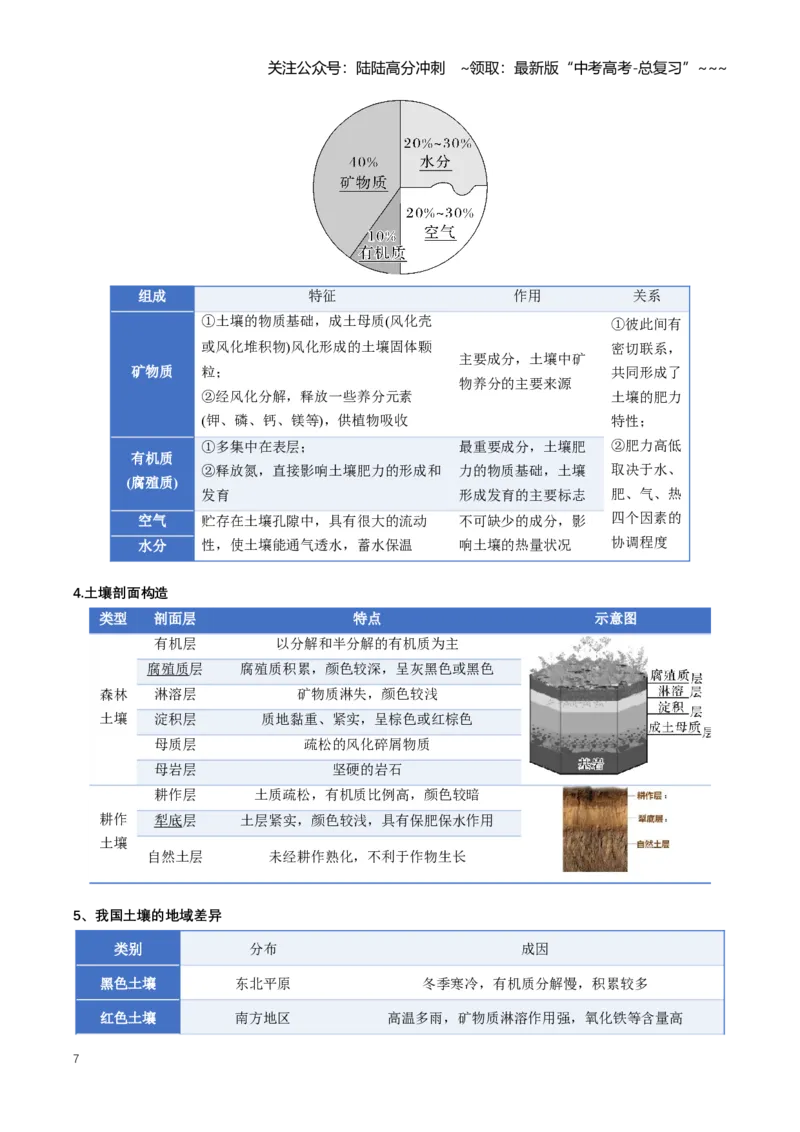 《专题06自然地理环境的整体性与差异性（知识清单）（全国通用）（学生版）_07-地理-高考总复习_一轮复习_2026年-地理高考一轮复习_2026年高考地理一轮复习知识清单（全国通用）-G56_2026版》第7页预览