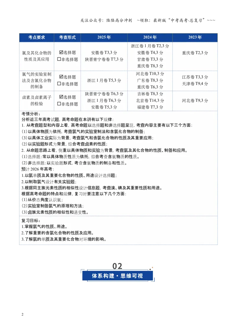 《第01讲氯及其重要化合物（复习讲义）（全国通用）（学生版）_05-化学-高考总复习_一轮复习_2026年-化学高考一轮复习_2026年高考化学一轮复习讲义+练习+课件（新教材新高考）-G55_2026版》第2页预览