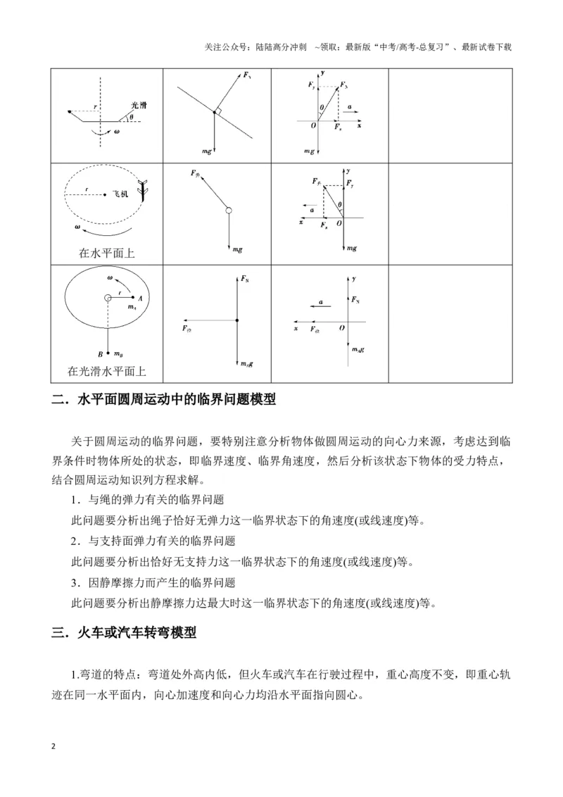 《专题05水平面内圆周运动模型（学生版）_04-物理-高考总复习_专项复习_2025年_2025年高中高考物理模型与方法_资料_3高中（全册）_必修第二册》第2页预览