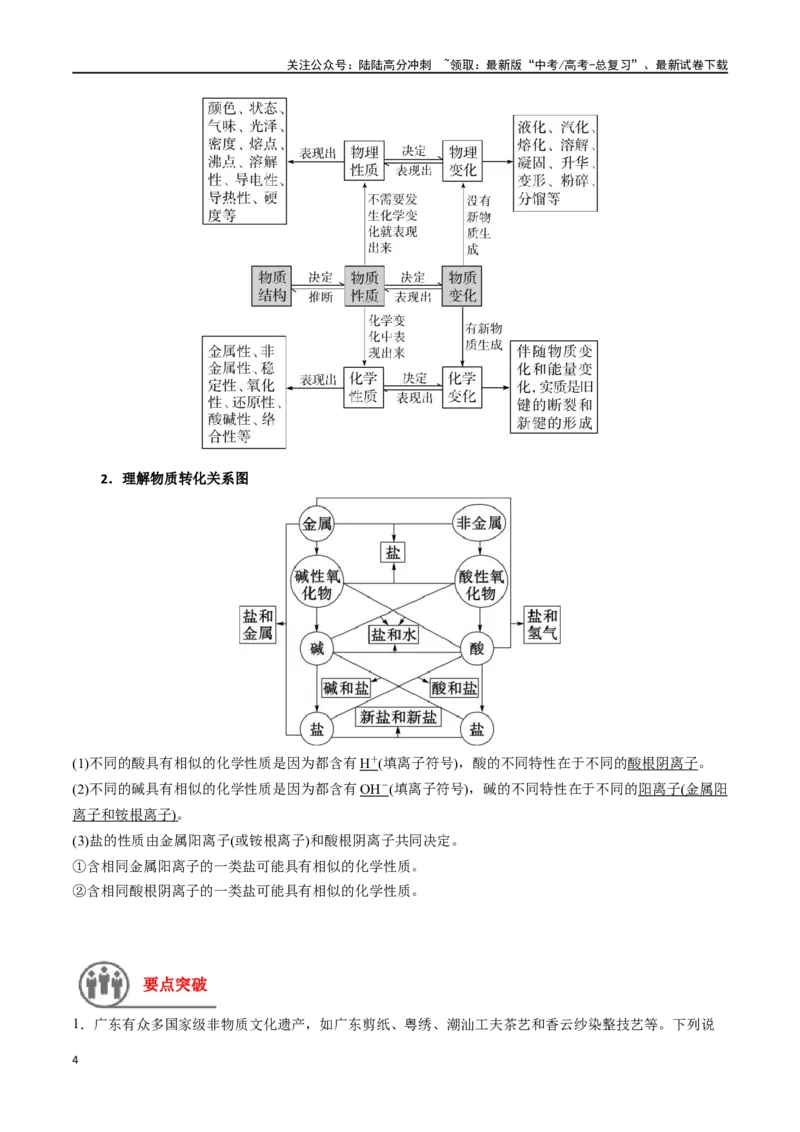 《第1讲物质的组成、性质和转化（讲义）-（原卷版）_05-化学-高考总复习_一轮复习_2024年_2024年高考化学一轮复习讲义+分层练习_资料》第4页预览