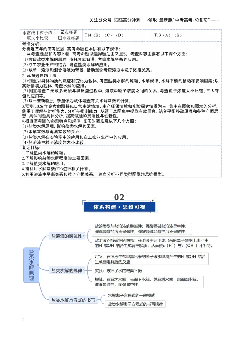 《第03讲盐类的水解（复习讲义）（安徽专用）（教师版）_05-化学-高考总复习_一轮复习_2026年-化学高考一轮复习_2026年高考化学一轮课件+讲义+练习（安徽专用）-G326》第2页预览