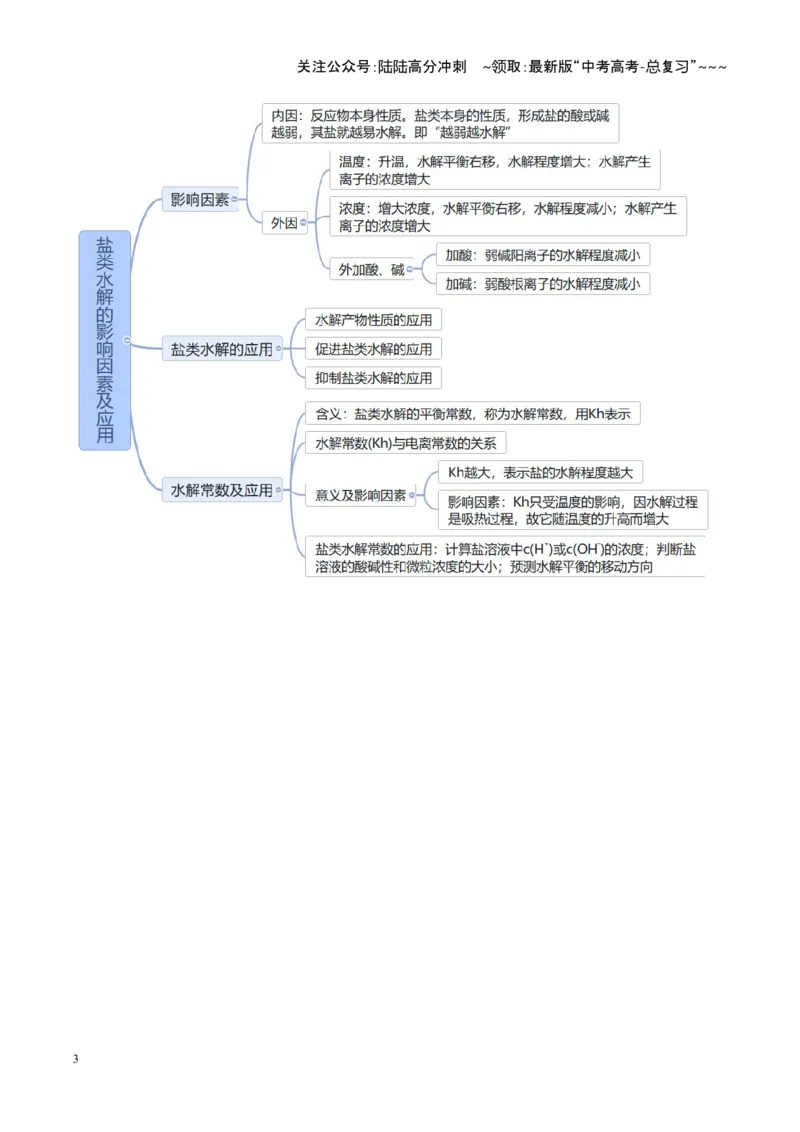 《第03讲盐类的水解（复习讲义）（安徽专用）（教师版）_05-化学-高考总复习_一轮复习_2026年-化学高考一轮复习_2026年高考化学一轮课件+讲义+练习（安徽专用）-G326》第3页预览