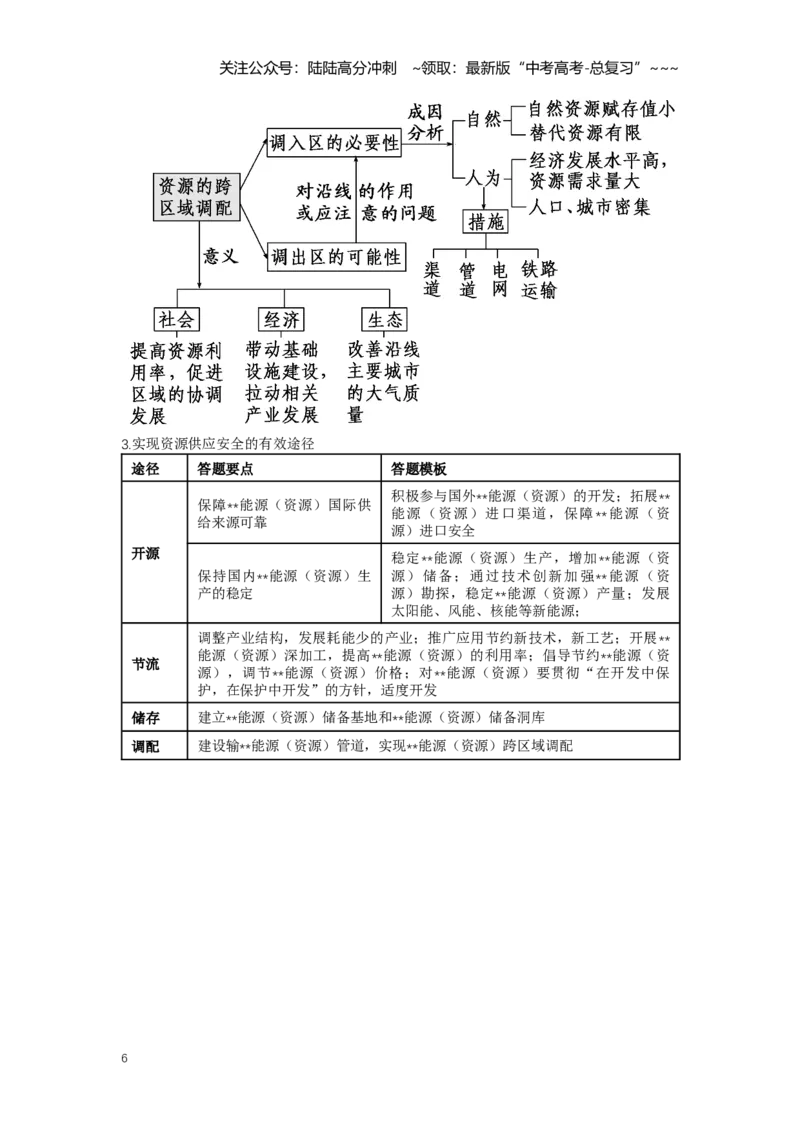 《37.高考地理一轮专题复习——自然资源与区域发展、国家安全_07-地理-高考总复习_一轮复习_2026年-地理高考一轮复习_2026年高考地理一轮专题复习专项训练-G351_资料》第6页预览