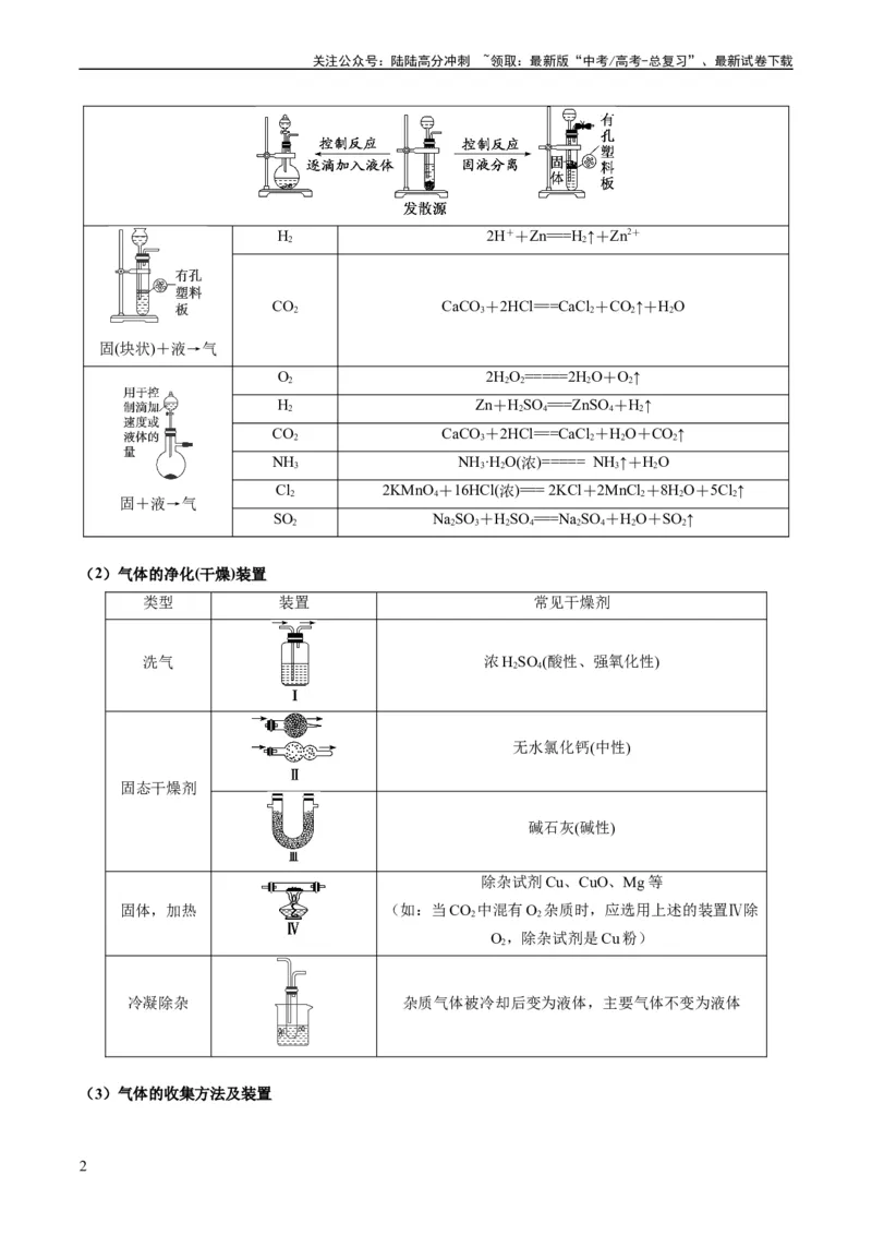《热点04化学微型实验-（学生版）_05-化学-高考总复习_专项复习_2024年_2024年高考化学热点·重点·难点专练（新高考专用）》第2页预览