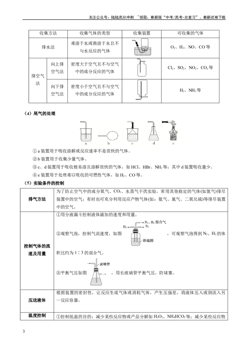 《热点04化学微型实验-（学生版）_05-化学-高考总复习_专项复习_2024年_2024年高考化学热点·重点·难点专练（新高考专用）》第3页预览