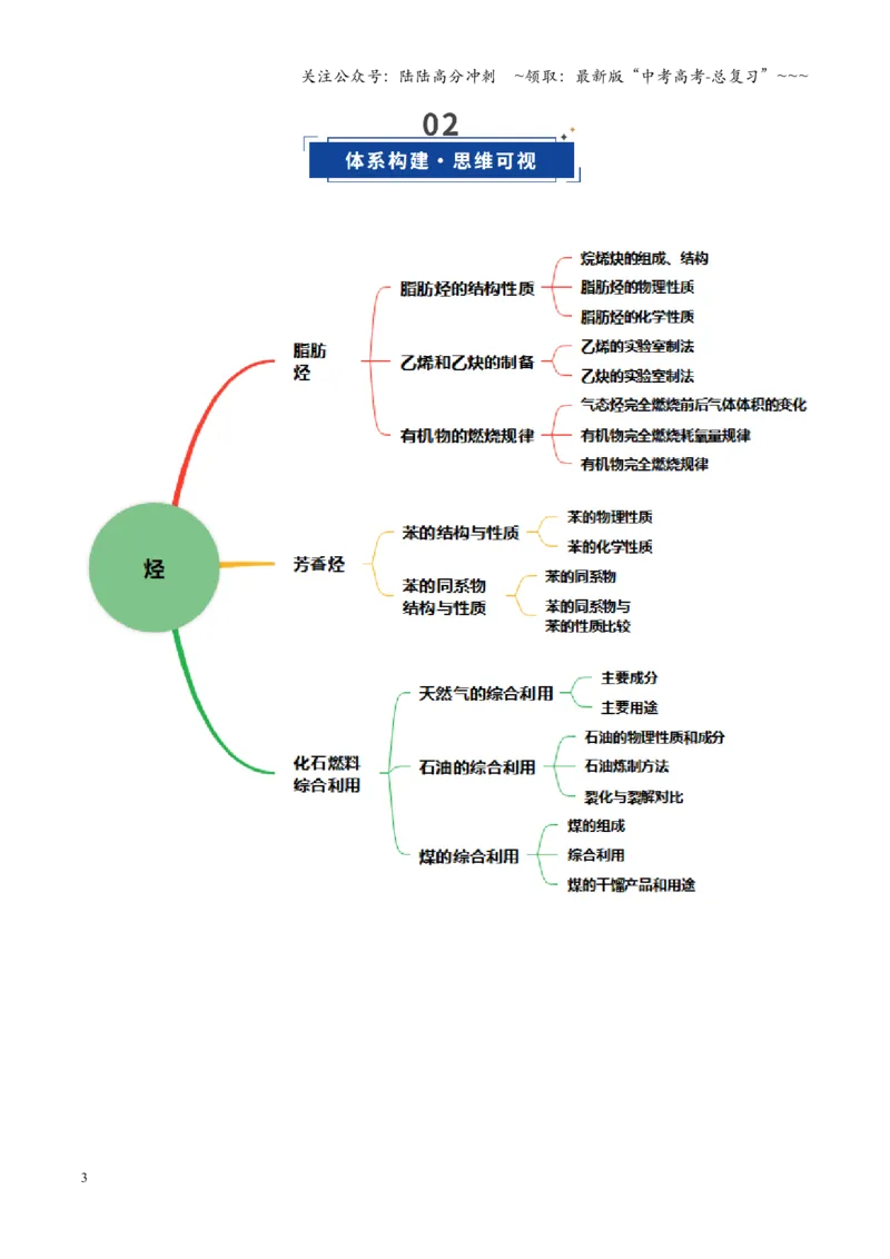 《第02讲烃（复习讲义）（黑吉辽蒙专用）（学生版）_05-化学-高考总复习_一轮复习_2026年-化学高考一轮复习_2026年高考化学一轮课件+讲义+练习（黑吉辽蒙专用）-G330》第3页预览