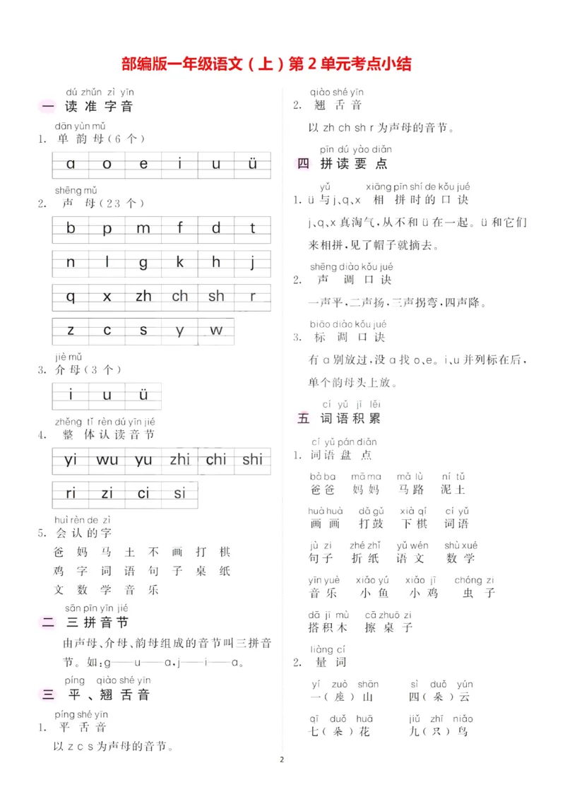 《一（上）语文：1-8单元高频考点总结_小学1-6年级全科全套_1-6年级全科上册_一年级_语文_语文一上期末归类复习》第2页预览