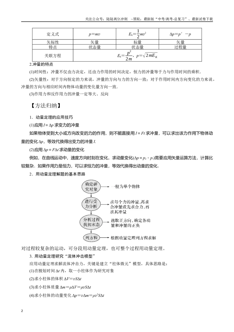 《8.1动量和动量定理（解析版）高考一轮复习100考点100讲_04-物理-高考总复习_一轮复习_2024年_2024年高考物理一轮复习100考点100讲_资料》第2页预览