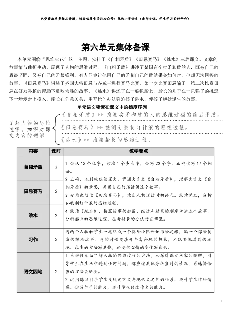 《部编版5年年级五年级下册配套教案-15自相矛盾教案_小学1-6年级全科全套_1-6年级全科下册_五年级_五年级下语文_语文五下综合资料小学五年级语文下册》第1页预览