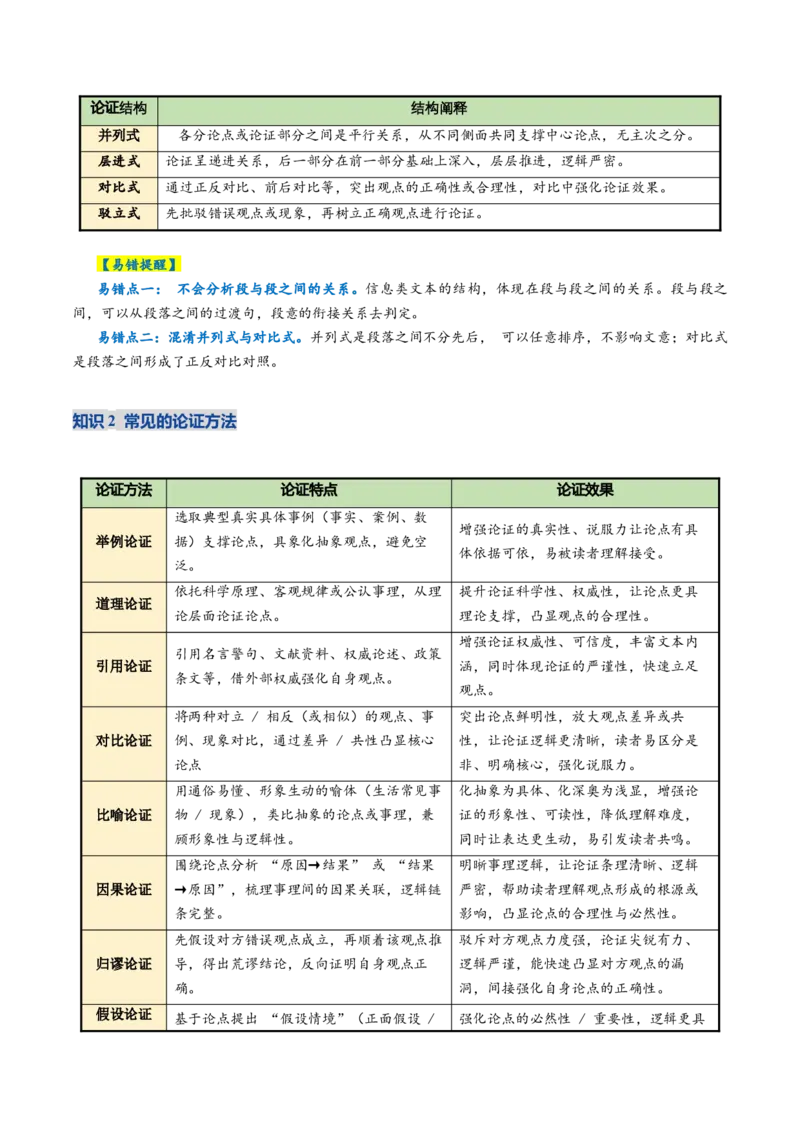 《专题02论证分析题(复习讲义)(全国通用)(学生版)_二轮复习_2026年-语文二轮复习_2026年高考语文二轮复习课件+讲义+练习(新高考通用)-G92_2026版》第7页预览