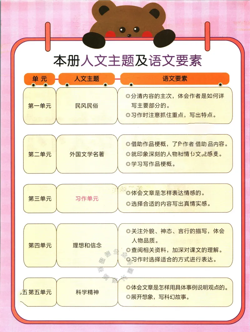 《012.名校课堂新解新教材六年级下册语文_小学1-6年级全科全套_1-6年级全科下册_六年级_其他补充资料_语文资料》第4页预览