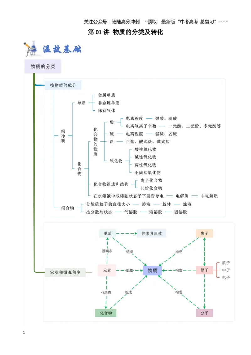 《第01讲物质的分类及转化-（新高考专用）（教师版）_05-化学-高考总复习_一轮复习_2026年-化学高考一轮复习_2026年新高考化学一轮复习（新高考专用）-G413_资料》第1页预览