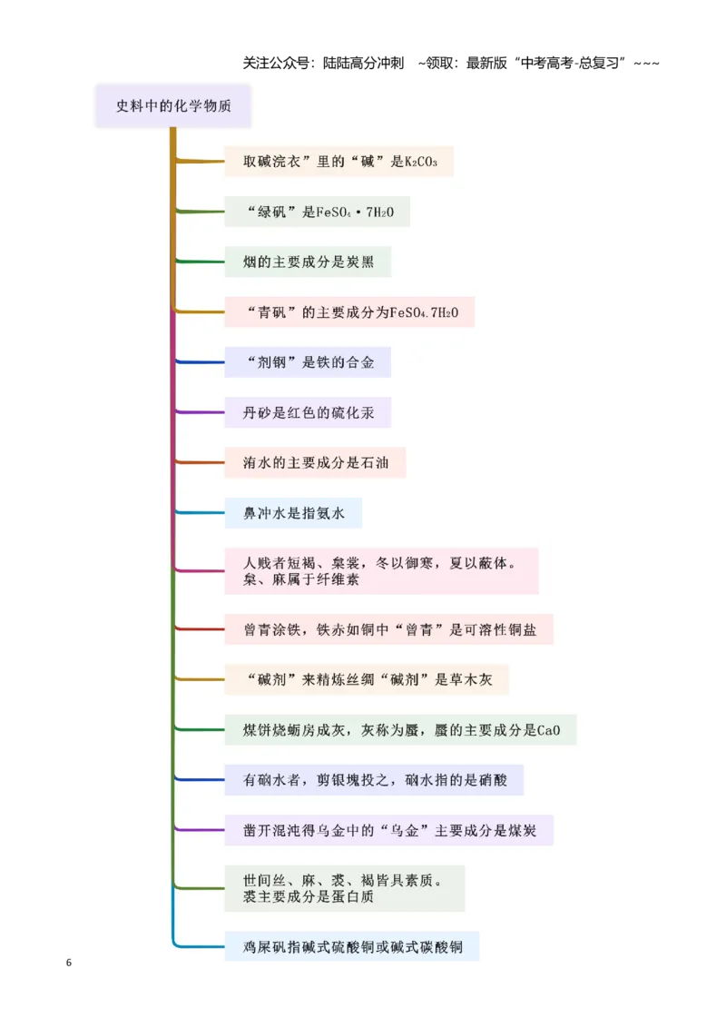 《第01讲物质的分类及转化-（新高考专用）（教师版）_05-化学-高考总复习_一轮复习_2026年-化学高考一轮复习_2026年新高考化学一轮复习（新高考专用）-G413_资料》第6页预览