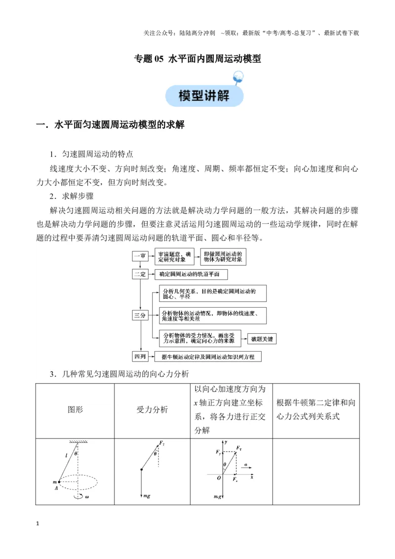 《专题05水平面内圆周运动模型（教师版）_04-物理-高考总复习_专项复习_2025年_2025年高中高考物理模型与方法_资料_3高中（全册）_必修第二册》第1页预览
