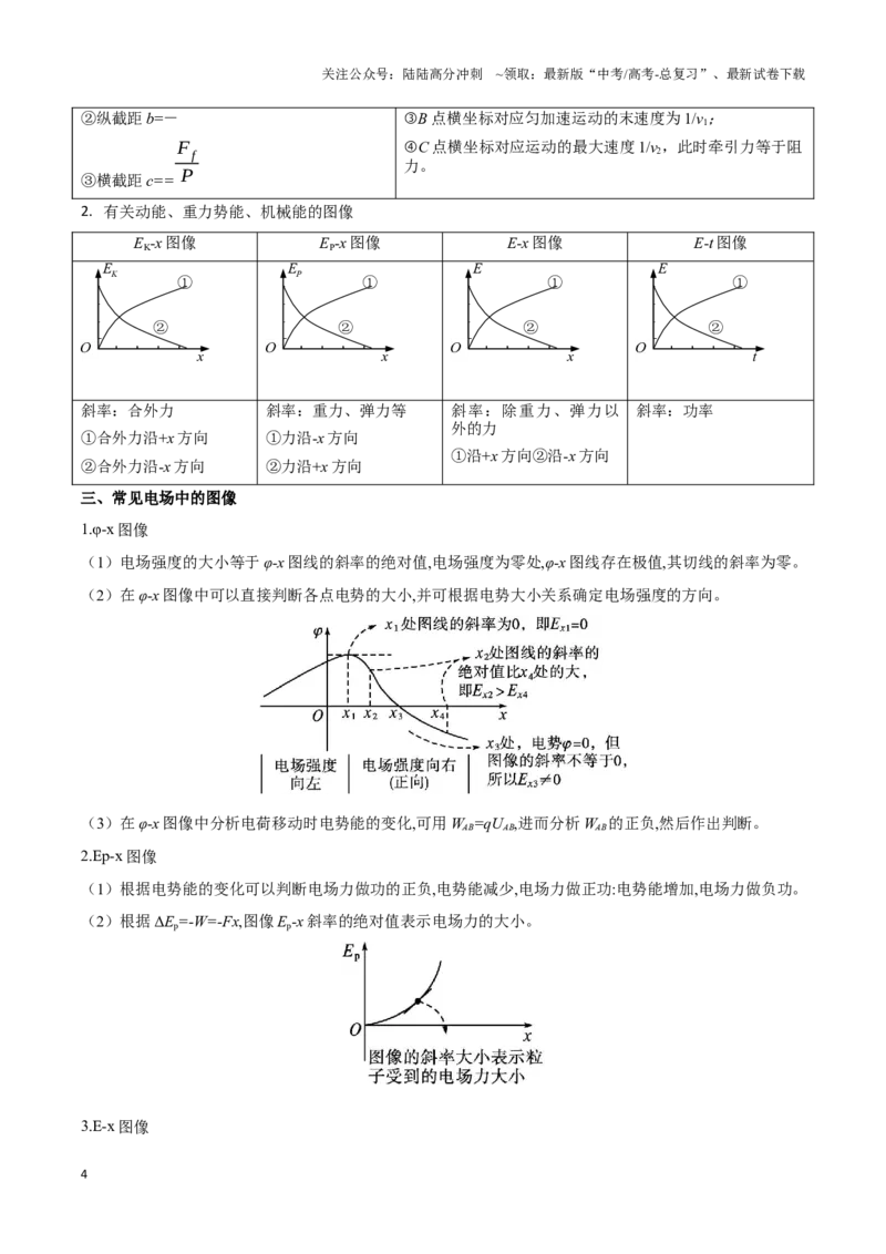 《专题01图像法（学生版）_04-物理-高考总复习_专项复习_2025年_2025年高中高考物理模型与方法_资料_9高考物理备考方法（一轮）》第4页预览