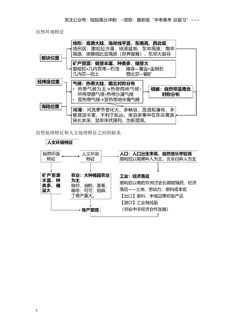 《43.高考地理一轮专题复习——世界热点区域与国家_07-地理-高考总复习_一轮复习_2026年-地理高考一轮复习_2026年高考地理一轮专题复习专项训练-G351_资料》第8页预览