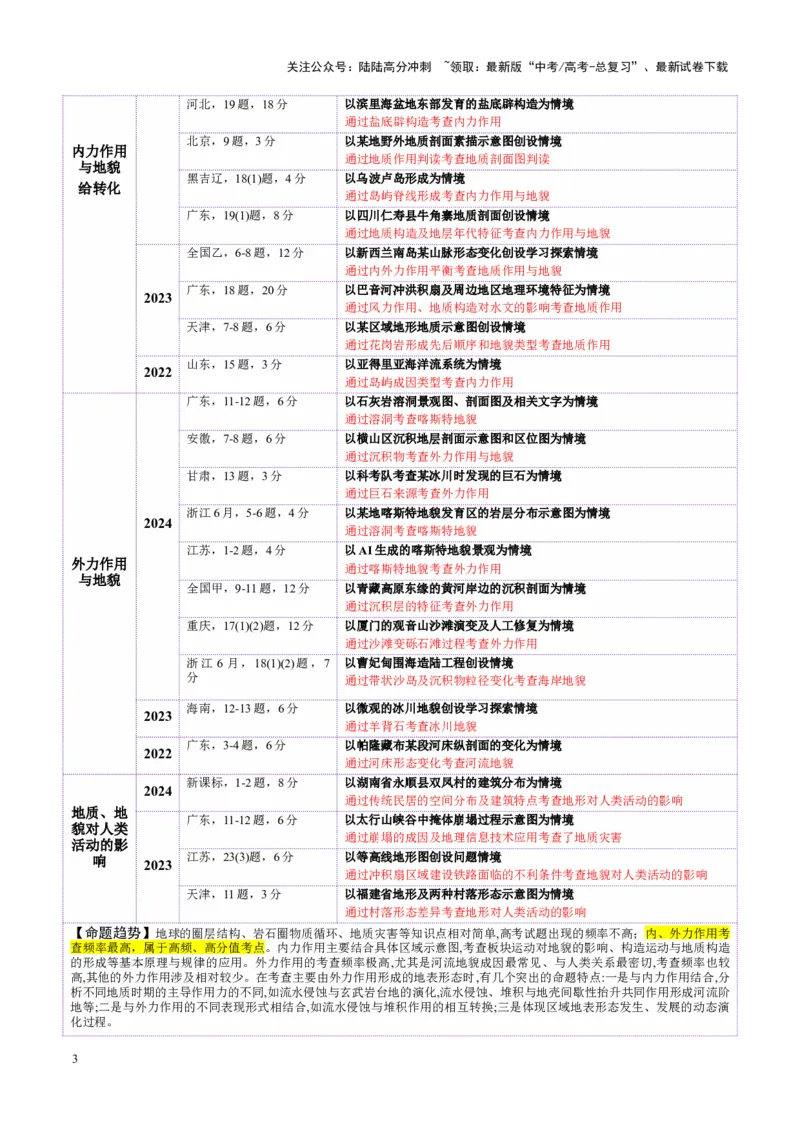 《专题05地质地貌（讲义）（学生版）_07-地理-高考总复习_二轮复习_2025年_2025年高考地理二轮复习课件+讲义+练习（新高考通用）_专题5地质地貌》第3页预览