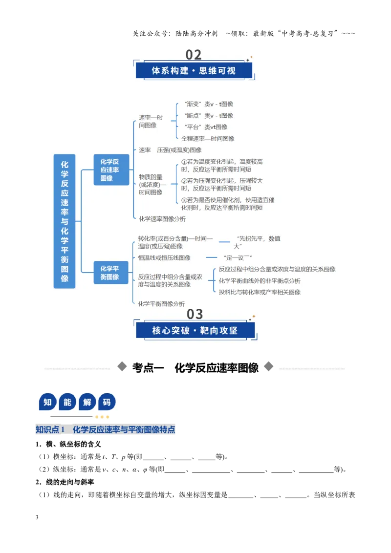 《第05讲化学反应速率与化学平衡图像（复习讲义）（四川专用）（学生版）_05-化学-高考总复习_一轮复习_2026年-化学高考一轮复习_2026年高考化学一轮课件+讲义+练习（四川专用）-G335》第3页预览