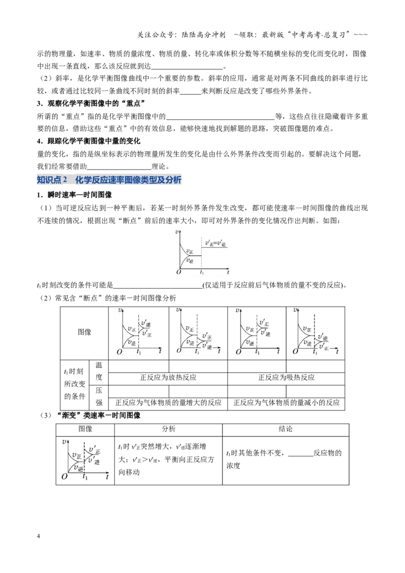 《第05讲化学反应速率与化学平衡图像（复习讲义）（四川专用）（学生版）_05-化学-高考总复习_一轮复习_2026年-化学高考一轮复习_2026年高考化学一轮课件+讲义+练习（四川专用）-G335》第4页预览