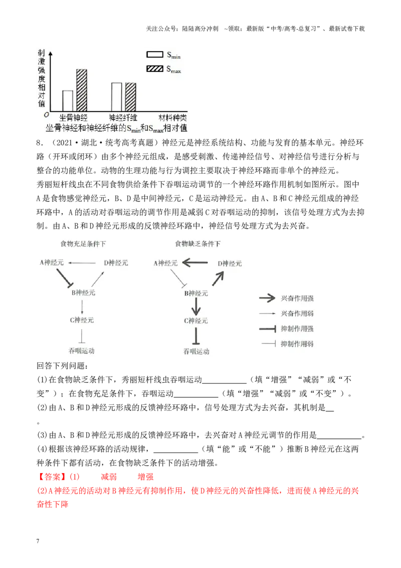 《专题05神经调节的相关实验探究（解析版）_06-生物-高考总复习_专项复习_2024年_2024年高考生物热点实验分析预测题型归纳重难讲解_资料》第7页预览