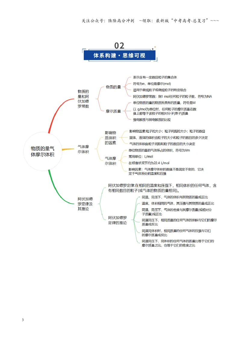 《第01讲物质的量、气体摩尔体积（复习讲义）（黑吉辽蒙专用）（教师版）_05-化学-高考总复习_一轮复习_2026年-化学高考一轮复习_2026年高考化学一轮课件+讲义+练习（黑吉辽蒙专用）-G330》第3页预览