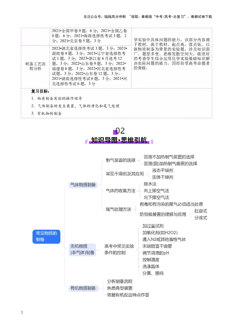 《第03讲常见物质的制备(讲义)(教师版)_05-化学-高考总复习_一轮复习_2025年_2025年高考化学一轮复习讲义+练习+课件（新教材新高考）_第十章化学实验基础与探究》第2页预览