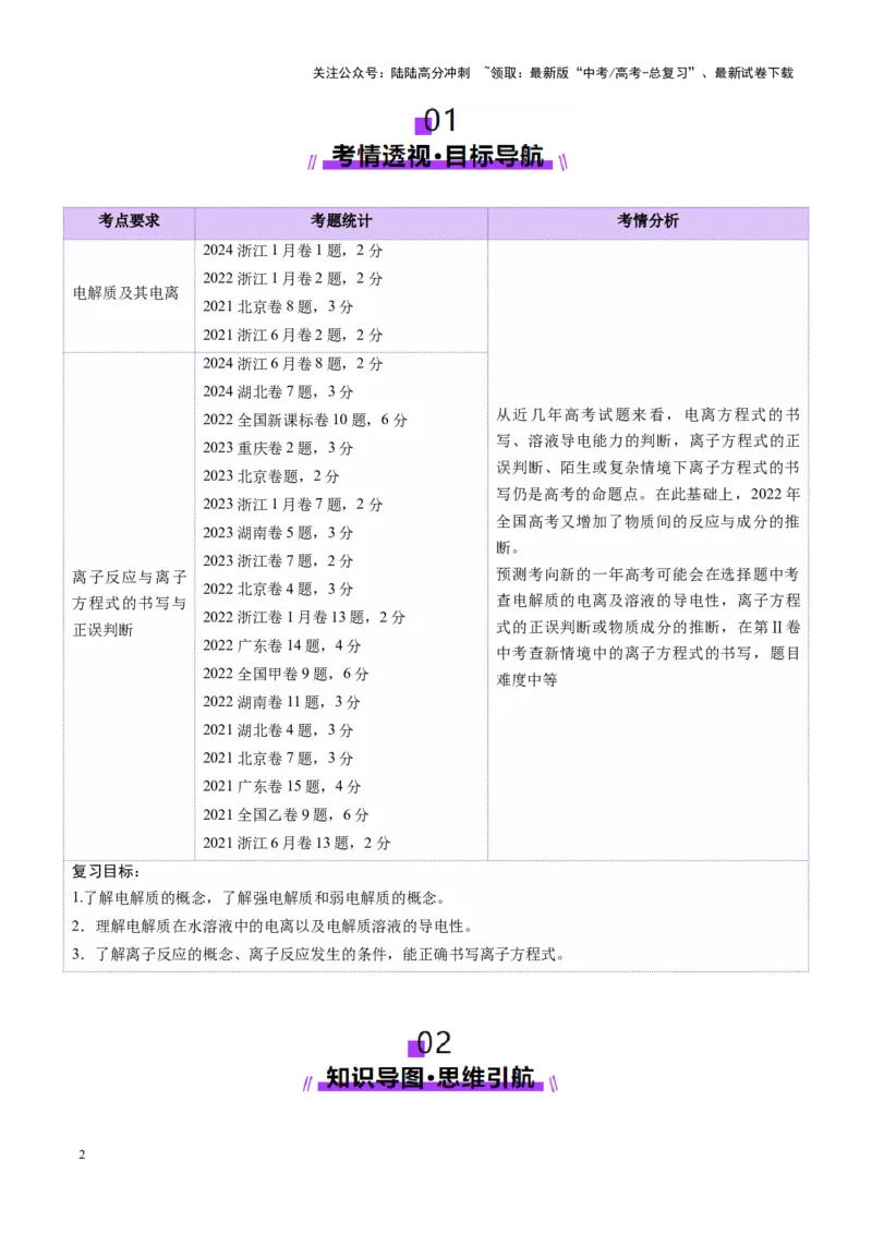 《第02讲离子反应、离子方程式（讲义）（学生版）_05-化学-高考总复习_一轮复习_2025年_2025年高考化学一轮复习讲义+练习+课件（新教材新高考）_第一章物质及其变化》第2页预览